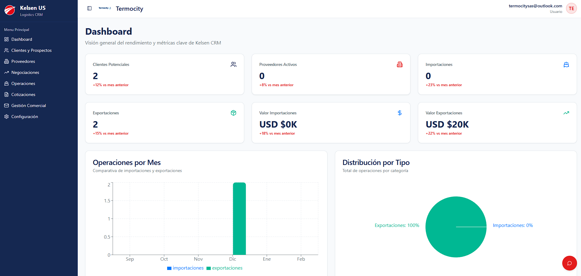 Kelsen Export CRM Dashboard